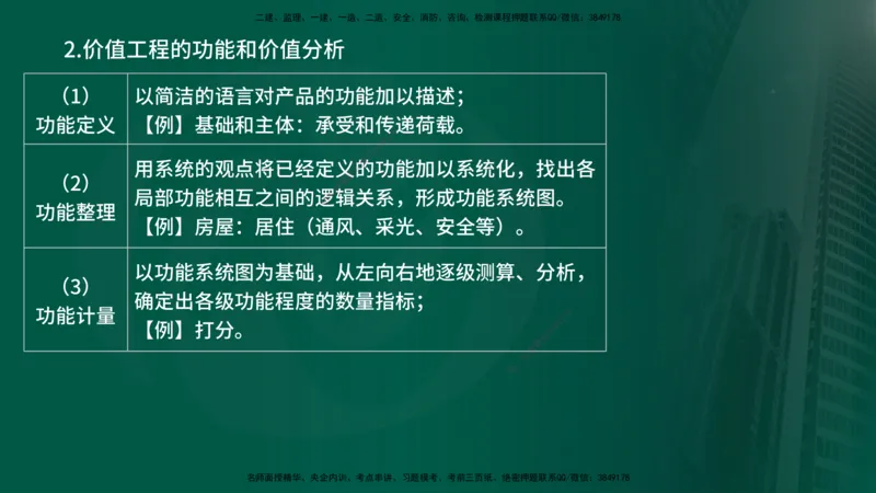 25年《投资控制（土建）》第5章（在线版）_监理工程师_2025监理工程师_2025年监理工程师SVIP_2025年监理土建控制SVIP_02-基础精讲✿高端面授✿深度强化
