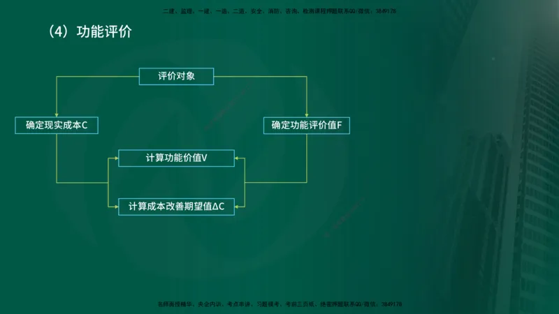 25年《投资控制（土建）》第5章（在线版）_监理工程师_2025监理工程师_2025年监理工程师SVIP_2025年监理土建控制SVIP_02-基础精讲✿高端面授✿深度强化