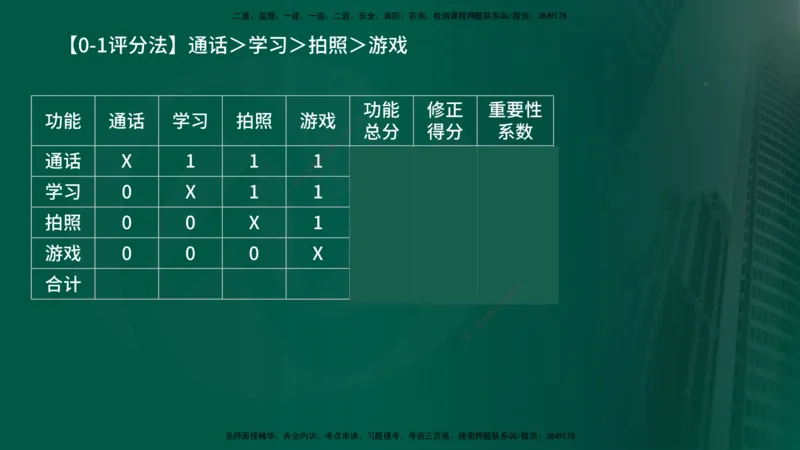 25年《投资控制（土建）》第5章（在线版）_监理工程师_2025监理工程师_2025年监理工程师SVIP_2025年监理土建控制SVIP_02-基础精讲✿高端面授✿深度强化