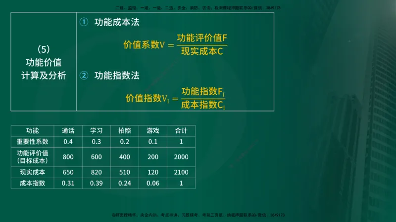 25年《投资控制（土建）》第5章（在线版）_监理工程师_2025监理工程师_2025年监理工程师SVIP_2025年监理土建控制SVIP_02-基础精讲✿高端面授✿深度强化