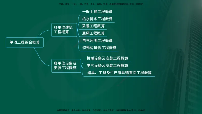 25年《投资控制（土建）》第5章（在线版）_监理工程师_2025监理工程师_2025年监理工程师SVIP_2025年监理土建控制SVIP_02-基础精讲✿高端面授✿深度强化