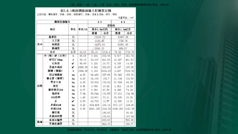 25年《投资控制（土建）》第5章（在线版）_监理工程师_2025监理工程师_2025年监理工程师SVIP_2025年监理土建控制SVIP_02-基础精讲✿高端面授✿深度强化