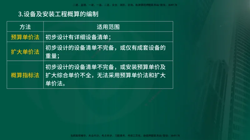 25年《投资控制（土建）》第5章（在线版）_监理工程师_2025监理工程师_2025年监理工程师SVIP_2025年监理土建控制SVIP_02-基础精讲✿高端面授✿深度强化