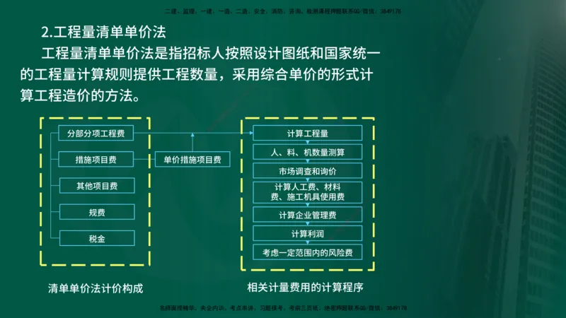 25年《投资控制（土建）》第5章（在线版）_监理工程师_2025监理工程师_2025年监理工程师SVIP_2025年监理土建控制SVIP_02-基础精讲✿高端面授✿深度强化