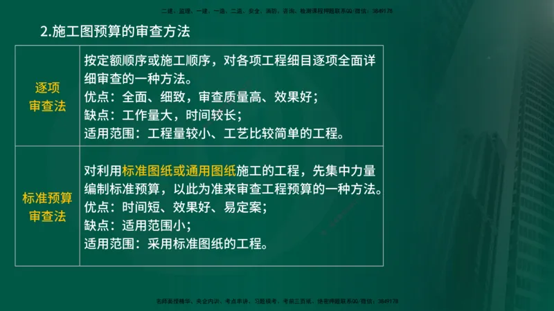 25年《投资控制（土建）》第5章（在线版）_监理工程师_2025监理工程师_2025年监理工程师SVIP_2025年监理土建控制SVIP_02-基础精讲✿高端面授✿深度强化