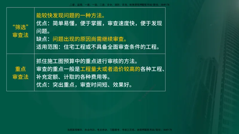 25年《投资控制（土建）》第5章（在线版）_监理工程师_2025监理工程师_2025年监理工程师SVIP_2025年监理土建控制SVIP_02-基础精讲✿高端面授✿深度强化