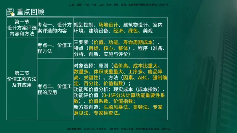 25年《投资控制（土建）》第5章（在线版）_监理工程师_2025监理工程师_2025年监理工程师SVIP_2025年监理土建控制SVIP_02-基础精讲✿高端面授✿深度强化