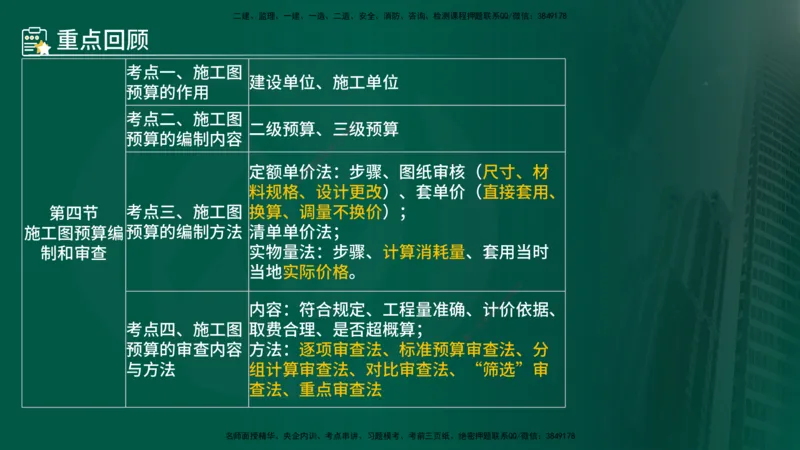 25年《投资控制（土建）》第5章（在线版）_监理工程师_2025监理工程师_2025年监理工程师SVIP_2025年监理土建控制SVIP_02-基础精讲✿高端面授✿深度强化