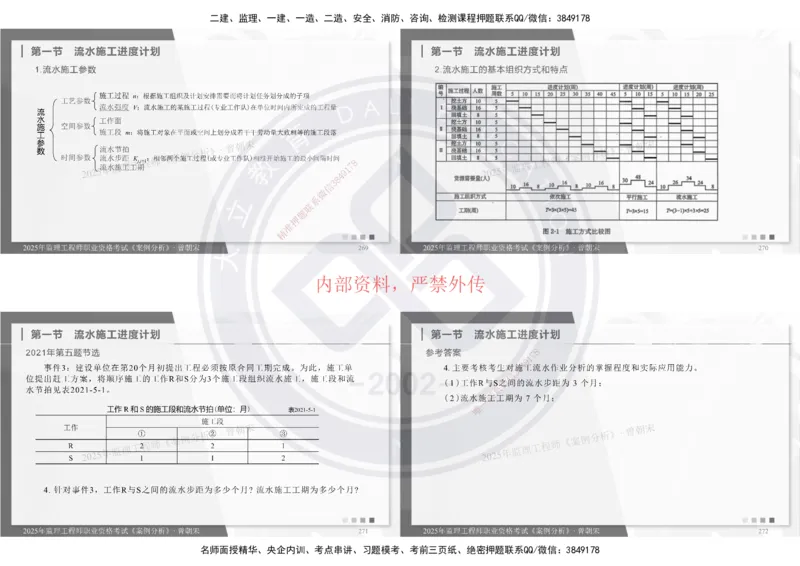 2025年监理土建《案例分析》精讲_监理工程师_2025监理工程师_2025年监理工程师SVIP_2025年监理土建案例SVIP_02-基础精讲✿高端面授✿深度强化