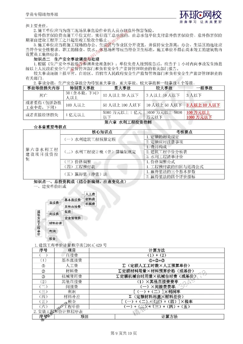 2025环球网校监理工程师《建设工程监理案例分析》（水利）考前十页纸_监理工程师_2025监理工程师_2025年监理工程师SVIP_2025年监理水利案例SVIP
