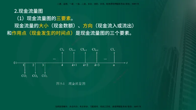 2025监理《控制交通（基础知识）》冲讲（在线版）_监理工程师_2025监理工程师_2025年监理工程师SVIP_2025年监理交通控制SVIP_04-冲刺串讲✿考点强化✿小灶集训_讲义