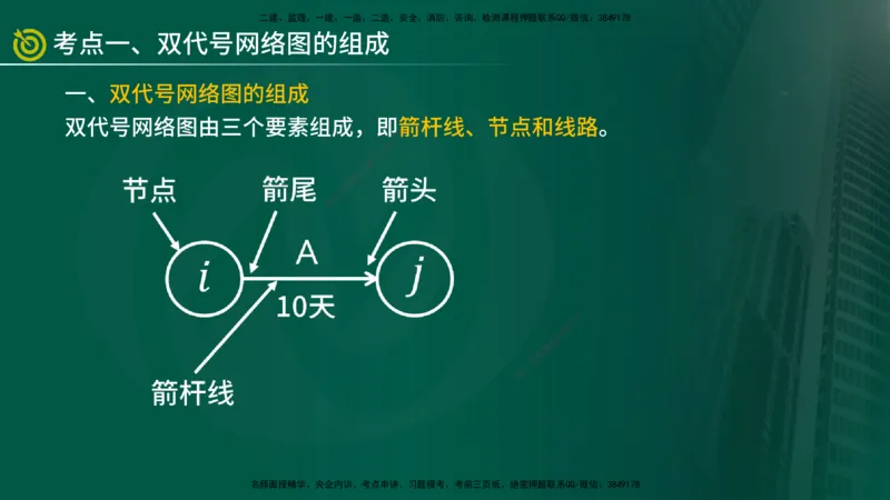 2025监理《控制交通（基础知识）》冲讲（在线版）_监理工程师_2025监理工程师_2025年监理工程师SVIP_2025年监理交通控制SVIP_04-冲刺串讲✿考点强化✿小灶集训_讲义