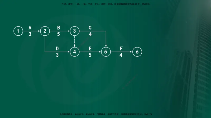 2025监理《控制交通（基础知识）》冲讲（在线版）_监理工程师_2025监理工程师_2025年监理工程师SVIP_2025年监理交通控制SVIP_04-冲刺串讲✿考点强化✿小灶集训_讲义