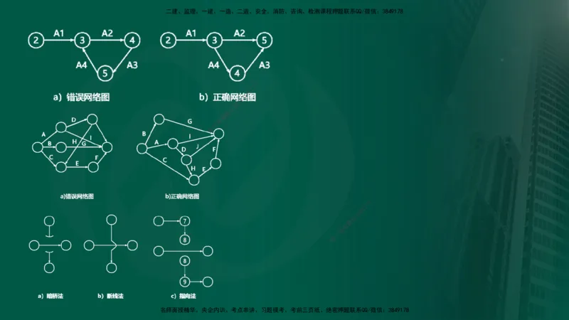 2025监理《控制交通（基础知识）》冲讲（在线版）_监理工程师_2025监理工程师_2025年监理工程师SVIP_2025年监理交通控制SVIP_04-冲刺串讲✿考点强化✿小灶集训_讲义