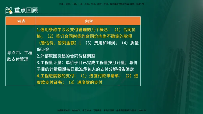 25年《合同管理》第6章讲义（在线版）_监理工程师_2025监理工程师_2025年监理工程师SVIP_2025年监理合同管理SVIP_02-基础精讲✿高端面授✿深度强化