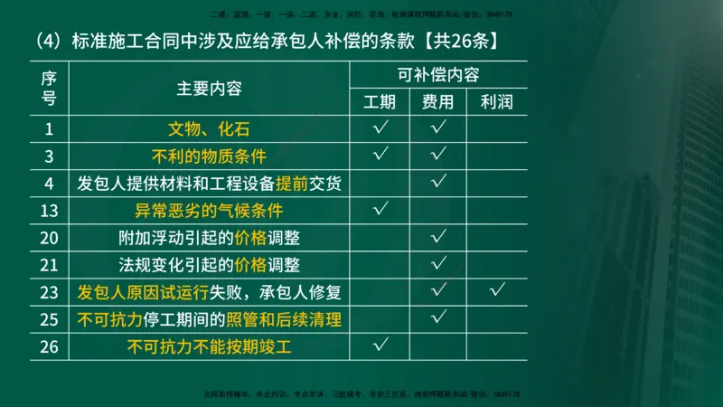 25年《合同管理》第6章讲义（在线版）_监理工程师_2025监理工程师_2025年监理工程师SVIP_2025年监理合同管理SVIP_02-基础精讲✿高端面授✿深度强化