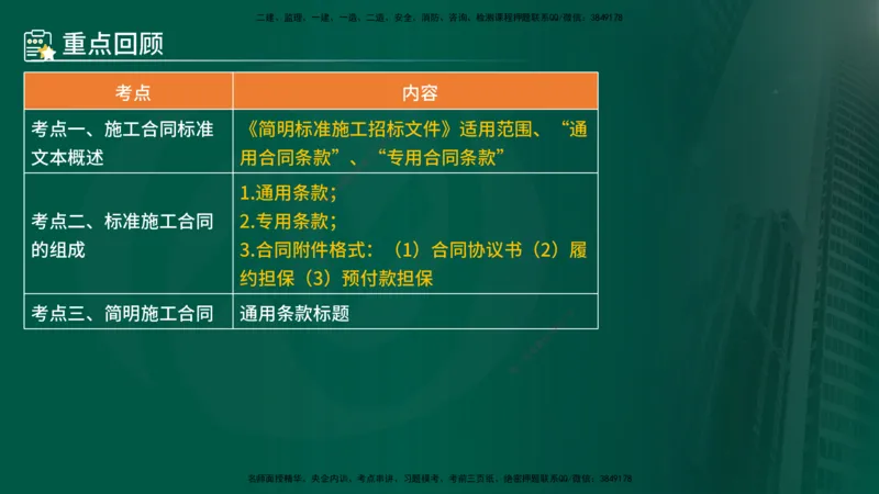 25年《合同管理》第6章讲义（在线版）_监理工程师_2025监理工程师_2025年监理工程师SVIP_2025年监理合同管理SVIP_02-基础精讲✿高端面授✿深度强化