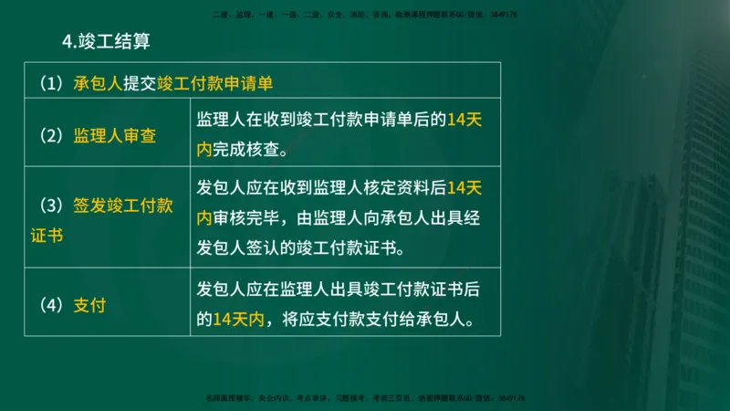 25年《合同管理》第6章讲义（在线版）_监理工程师_2025监理工程师_2025年监理工程师SVIP_2025年监理合同管理SVIP_02-基础精讲✿高端面授✿深度强化