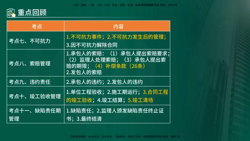 25年《合同管理》第6章讲义（在线版）_监理工程师_2025监理工程师_2025年监理工程师SVIP_2025年监理合同管理SVIP_02-基础精讲✿高端面授✿深度强化