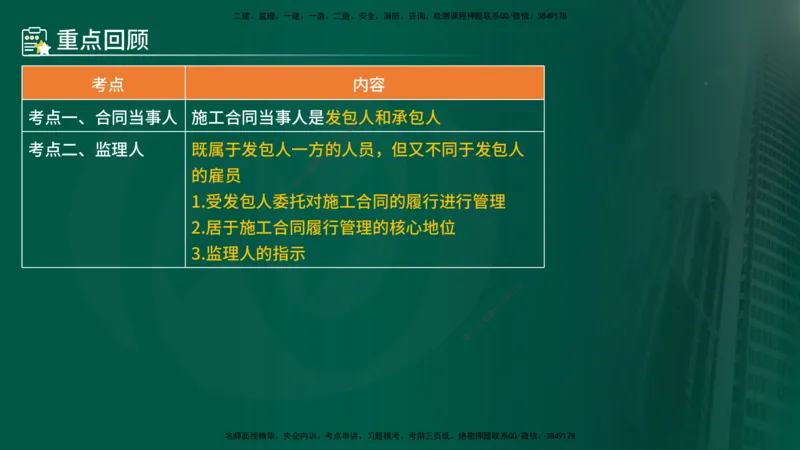 25年《合同管理》第6章讲义（在线版）_监理工程师_2025监理工程师_2025年监理工程师SVIP_2025年监理合同管理SVIP_02-基础精讲✿高端面授✿深度强化