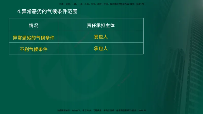 25年《合同管理》第6章讲义（在线版）_监理工程师_2025监理工程师_2025年监理工程师SVIP_2025年监理合同管理SVIP_02-基础精讲✿高端面授✿深度强化