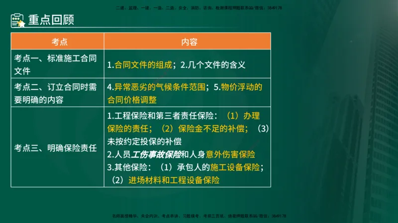 25年《合同管理》第6章讲义（在线版）_监理工程师_2025监理工程师_2025年监理工程师SVIP_2025年监理合同管理SVIP_02-基础精讲✿高端面授✿深度强化