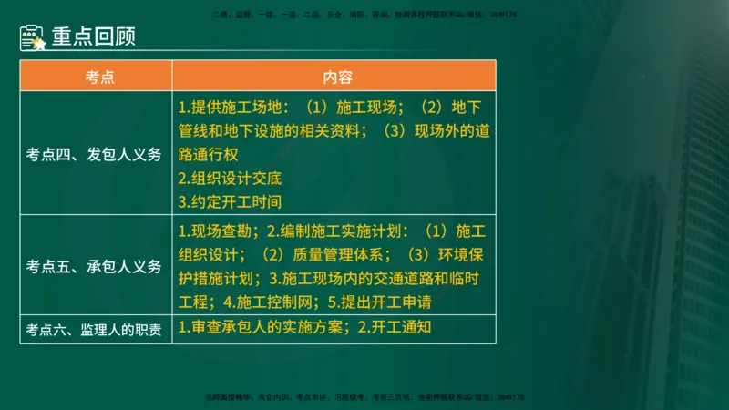 25年《合同管理》第6章讲义（在线版）_监理工程师_2025监理工程师_2025年监理工程师SVIP_2025年监理合同管理SVIP_02-基础精讲✿高端面授✿深度强化