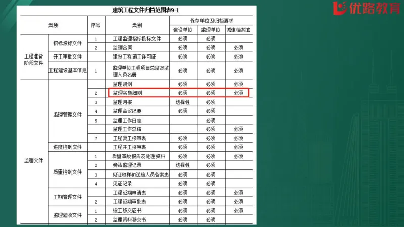 2025监理《监理概论》精题必刷01在线观看_监理工程师_2025监理工程师_2025年监理工程师SVIP_2025年监理概论法规SVIP_03-习题精析✿实战特训✿模考通关