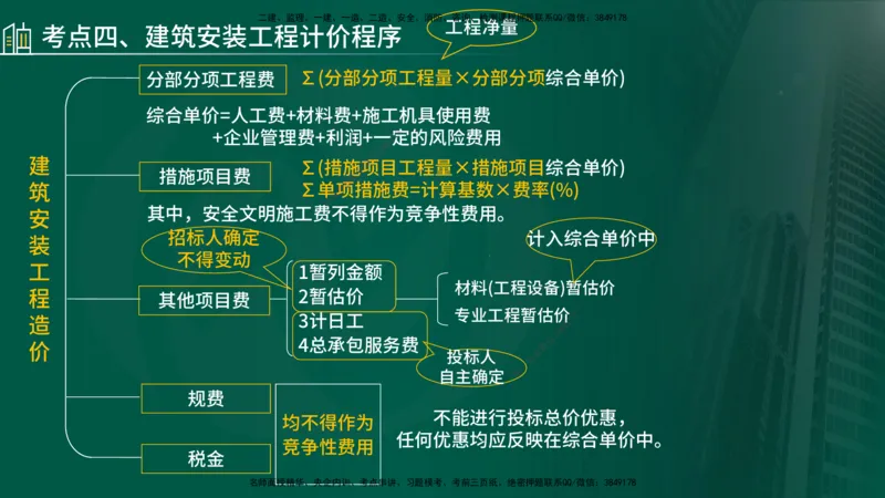 25年《案例分析（土建）》第20个知识点（在线版）_监理工程师_2025监理工程师_2025年监理工程师SVIP_2025年监理土建案例SVIP_02-基础精讲✿高端面授✿深度强化