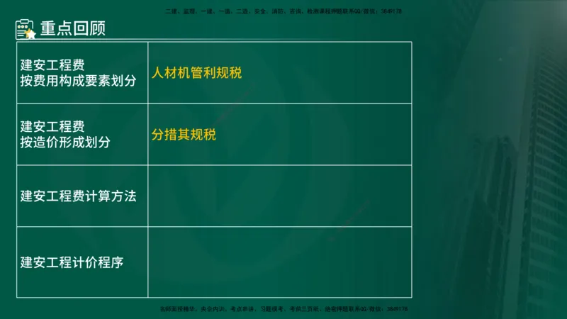 25年《案例分析（土建）》第20个知识点（在线版）_监理工程师_2025监理工程师_2025年监理工程师SVIP_2025年监理土建案例SVIP_02-基础精讲✿高端面授✿深度强化