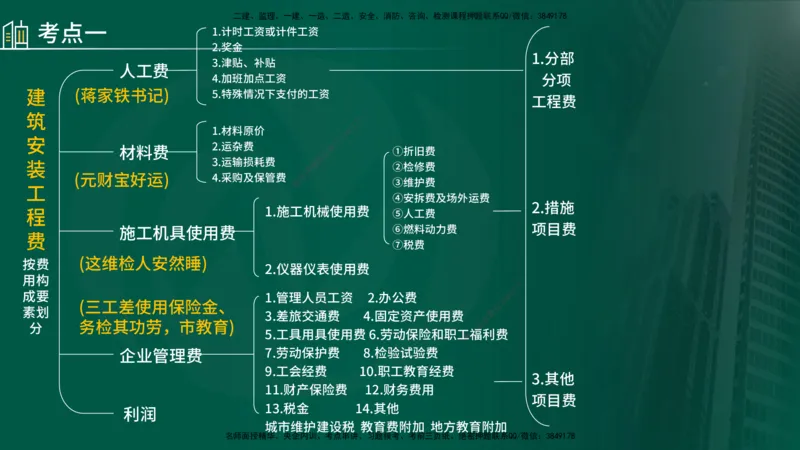 25年《案例分析（土建）》第20个知识点（在线版）_监理工程师_2025监理工程师_2025年监理工程师SVIP_2025年监理土建案例SVIP_02-基础精讲✿高端面授✿深度强化