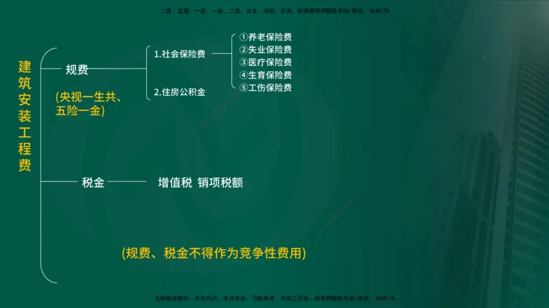 25年《案例分析（土建）》第20个知识点（在线版）_监理工程师_2025监理工程师_2025年监理工程师SVIP_2025年监理土建案例SVIP_02-基础精讲✿高端面授✿深度强化