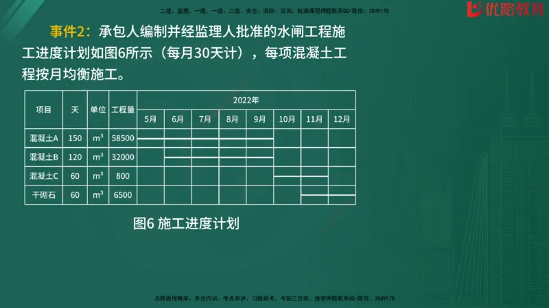 2025监理《案例分析-水利》精题必刷（完整版）在线观看_监理工程师_2025监理工程师_2025年监理工程师SVIP_2025年监理水利案例SVIP_03-习题精析✿实战特训✿模考通关