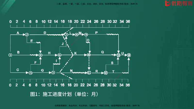2025监理《案例分析-水利》精题必刷（完整版）在线观看_监理工程师_2025监理工程师_2025年监理工程师SVIP_2025年监理水利案例SVIP_03-习题精析✿实战特训✿模考通关