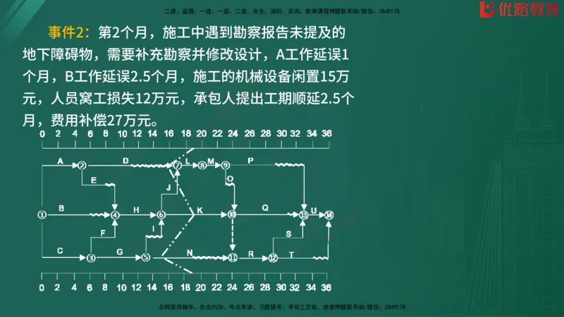 2025监理《案例分析-水利》精题必刷（完整版）在线观看_监理工程师_2025监理工程师_2025年监理工程师SVIP_2025年监理水利案例SVIP_03-习题精析✿实战特训✿模考通关