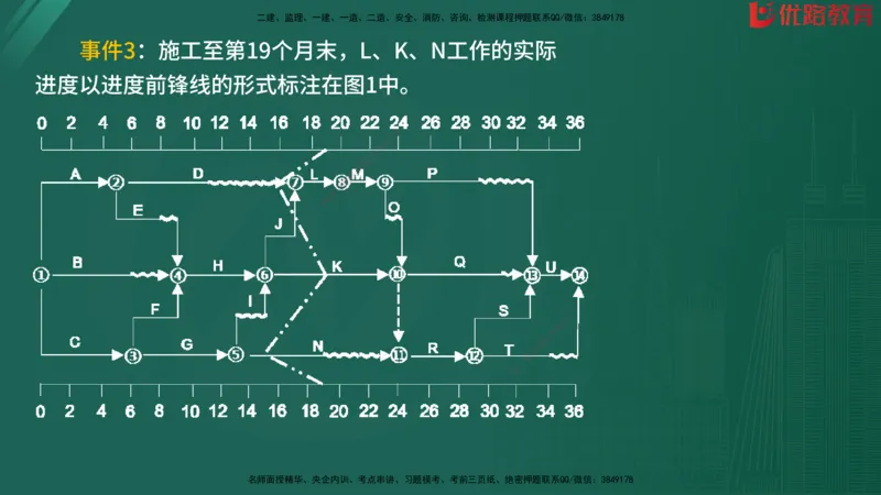 2025监理《案例分析-水利》精题必刷（完整版）在线观看_监理工程师_2025监理工程师_2025年监理工程师SVIP_2025年监理水利案例SVIP_03-习题精析✿实战特训✿模考通关
