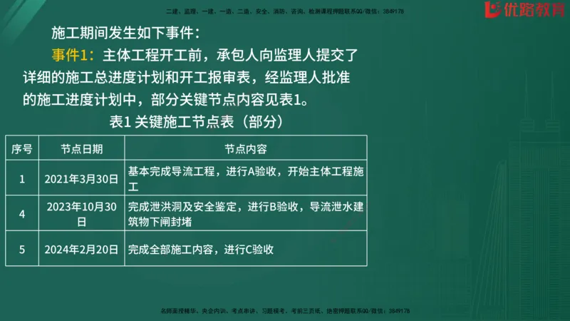 2025监理《案例分析-水利》精题必刷（完整版）在线观看_监理工程师_2025监理工程师_2025年监理工程师SVIP_2025年监理水利案例SVIP_03-习题精析✿实战特训✿模考通关