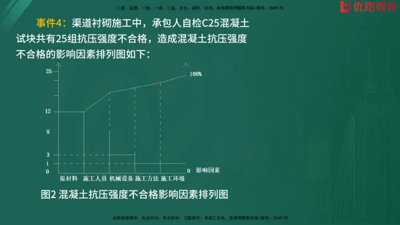 2025监理《案例分析-水利》精题必刷（完整版）在线观看_监理工程师_2025监理工程师_2025年监理工程师SVIP_2025年监理水利案例SVIP_03-习题精析✿实战特训✿模考通关
