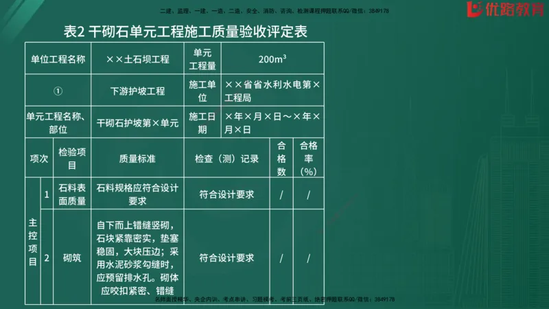 2025监理《案例分析-水利》精题必刷（完整版）在线观看_监理工程师_2025监理工程师_2025年监理工程师SVIP_2025年监理水利案例SVIP_03-习题精析✿实战特训✿模考通关