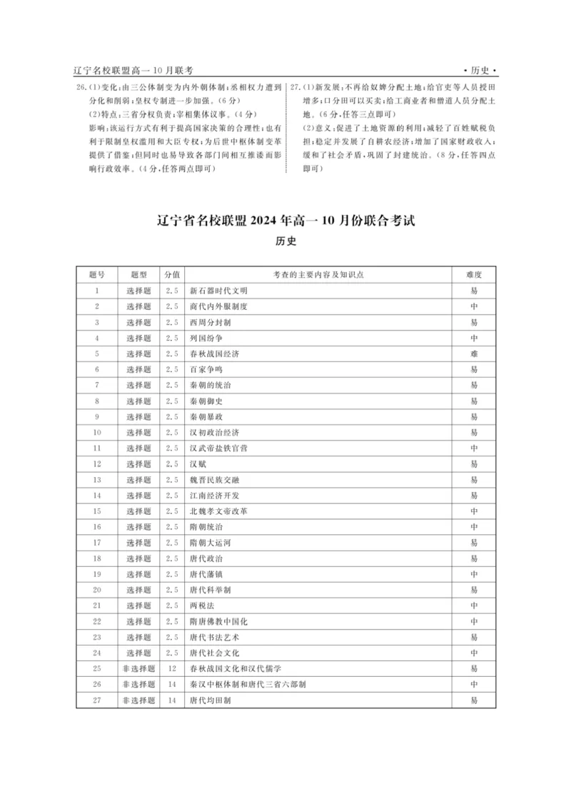 历史-辽宁省名校联盟2024年高一10月份联合考试_2024-2025高一（7-7月题库）_2024年10月试卷_1012辽宁省名校联盟2024年高一10月份联合考试