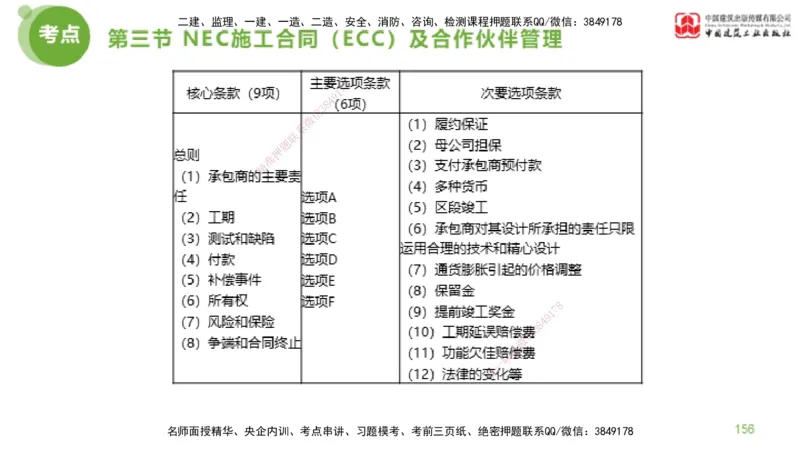 2025年监理工程师《合同管理》金题解析03节（下）_监理工程师_2025监理工程师_2025年监理工程师SVIP_2025年监理合同管理SVIP_03-习题精析✿实战特训✿模考通关_讲义