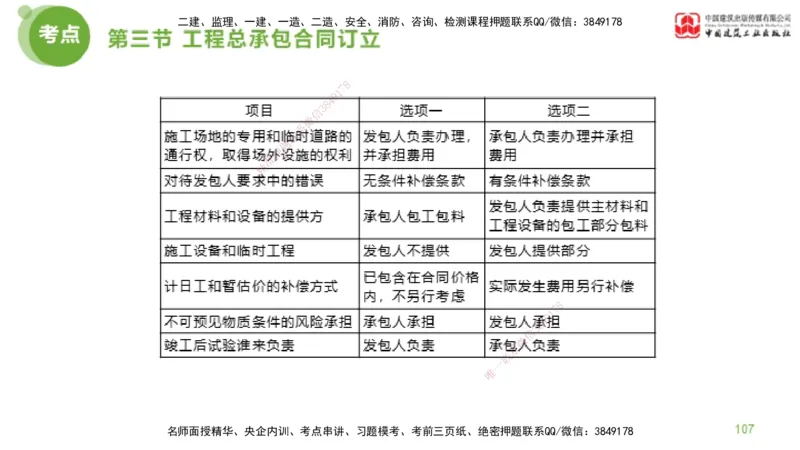 2025年监理工程师《合同管理》金题解析03节（下）_监理工程师_2025监理工程师_2025年监理工程师SVIP_2025年监理合同管理SVIP_03-习题精析✿实战特训✿模考通关_讲义