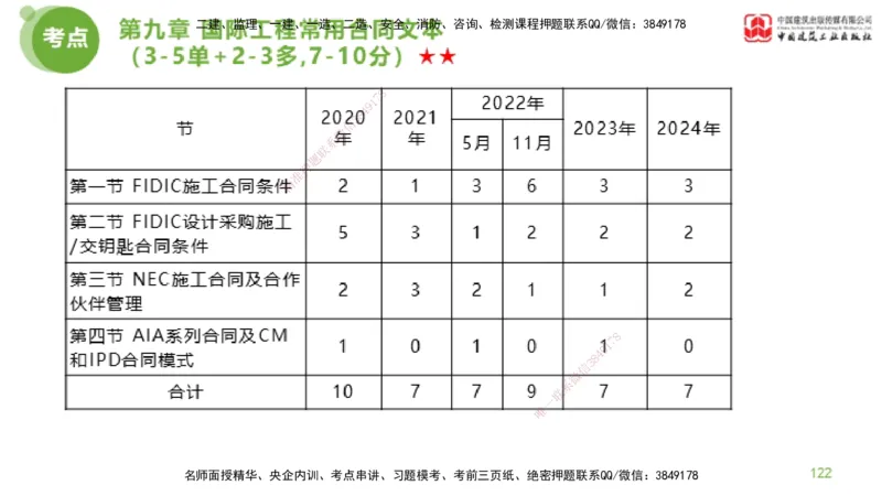 2025年监理工程师《合同管理》金题解析03节（下）_监理工程师_2025监理工程师_2025年监理工程师SVIP_2025年监理合同管理SVIP_03-习题精析✿实战特训✿模考通关_讲义