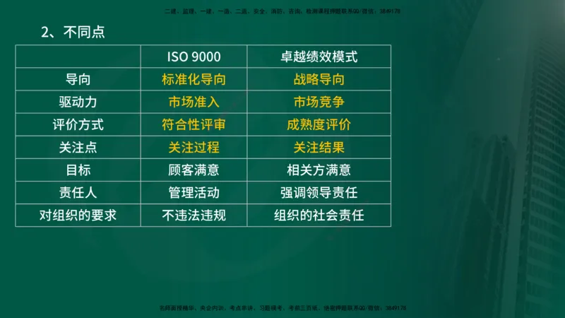 2025年监理《控制土建（第1-10节）》冲刺（在线版）_监理工程师_2025监理工程师_2025年监理工程师SVIP_2025年监理土建控制SVIP_04-冲刺串讲✿考点强化✿小灶集训_讲义