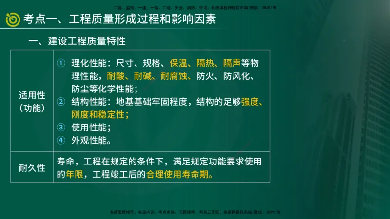 2025年监理《控制土建（第1-10节）》冲刺（在线版）_监理工程师_2025监理工程师_2025年监理工程师SVIP_2025年监理土建控制SVIP_04-冲刺串讲✿考点强化✿小灶集训_讲义