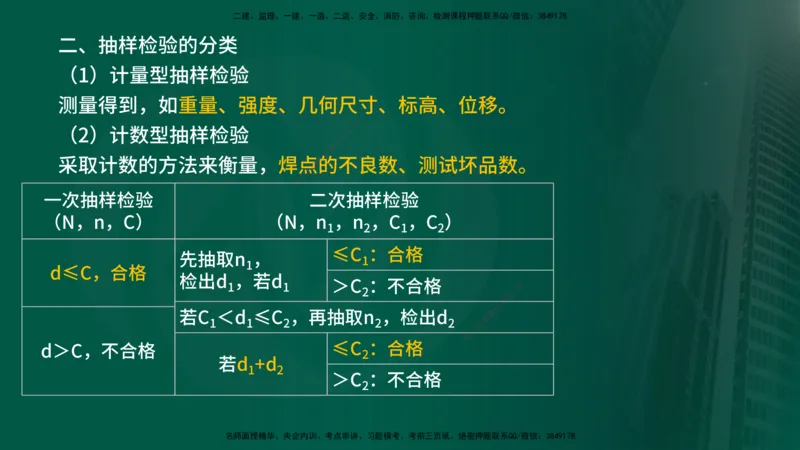 2025年监理《控制土建（第1-10节）》冲刺（在线版）_监理工程师_2025监理工程师_2025年监理工程师SVIP_2025年监理土建控制SVIP_04-冲刺串讲✿考点强化✿小灶集训_讲义