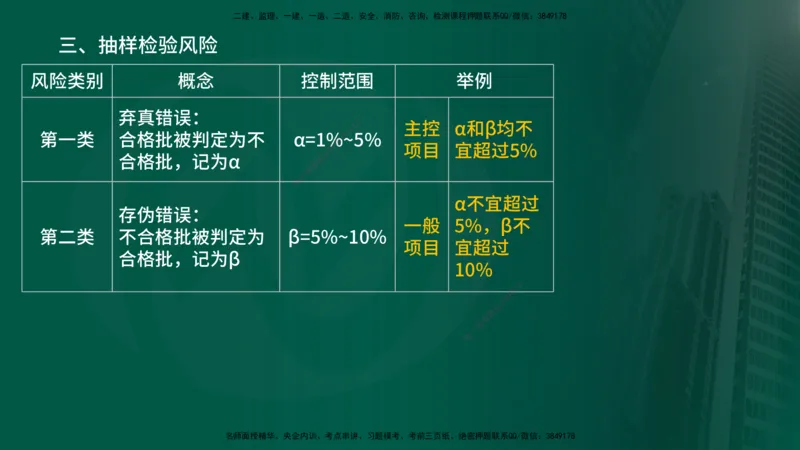 2025年监理《控制土建（第1-10节）》冲刺（在线版）_监理工程师_2025监理工程师_2025年监理工程师SVIP_2025年监理土建控制SVIP_04-冲刺串讲✿考点强化✿小灶集训_讲义