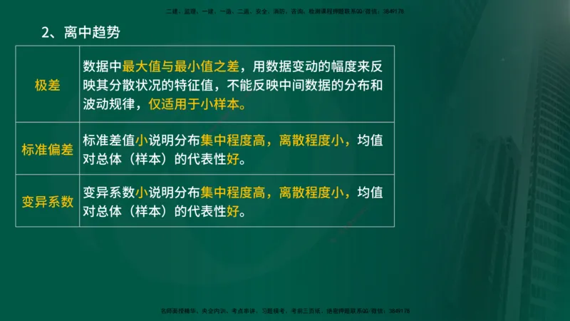 2025年监理《控制土建（第1-10节）》冲刺（在线版）_监理工程师_2025监理工程师_2025年监理工程师SVIP_2025年监理土建控制SVIP_04-冲刺串讲✿考点强化✿小灶集训_讲义