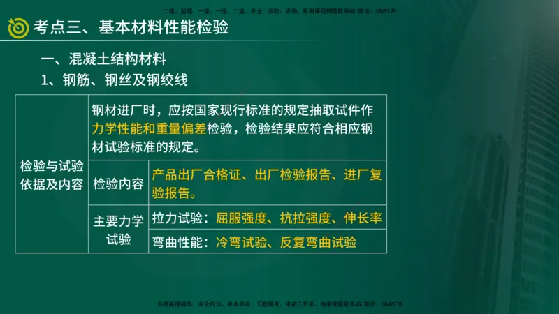 2025年监理《控制土建（第1-10节）》冲刺（在线版）_监理工程师_2025监理工程师_2025年监理工程师SVIP_2025年监理土建控制SVIP_04-冲刺串讲✿考点强化✿小灶集训_讲义