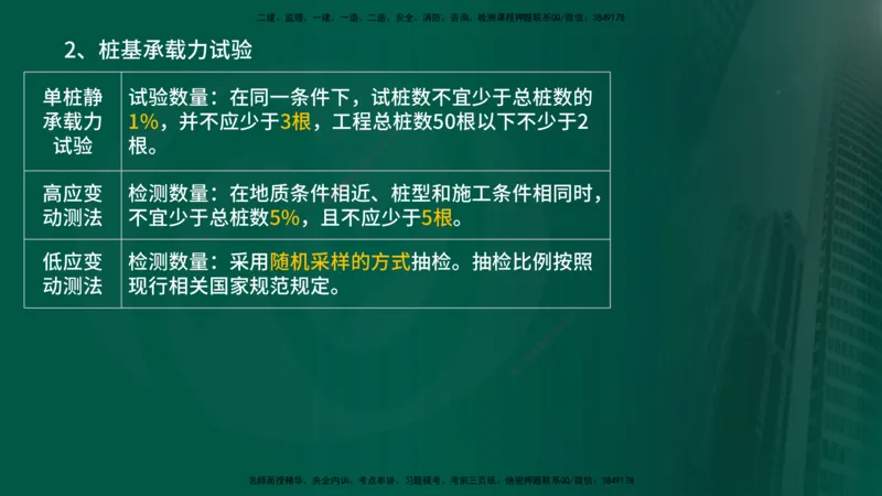 2025年监理《控制土建（第1-10节）》冲刺（在线版）_监理工程师_2025监理工程师_2025年监理工程师SVIP_2025年监理土建控制SVIP_04-冲刺串讲✿考点强化✿小灶集训_讲义